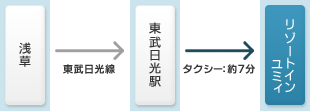 浅草-東武日光駅-リゾートインユミィ